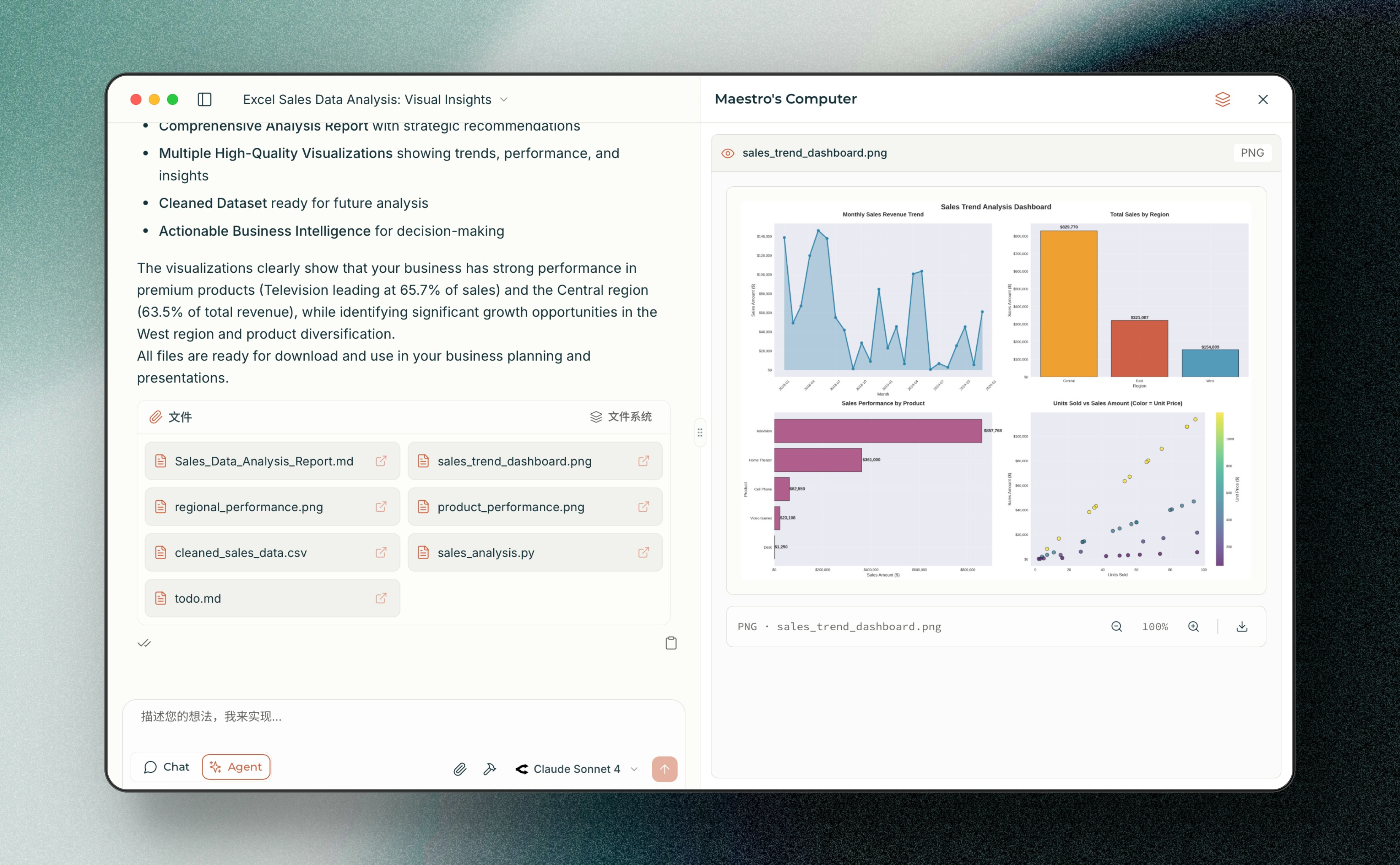 Generated charts and visualizations